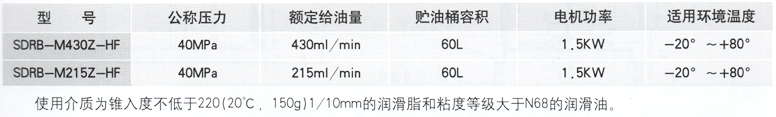 智能潤(rùn)滑制造