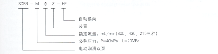 智能潤(rùn)滑制造