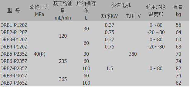 智能潤(rùn)滑