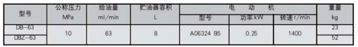 智能潤滑原理