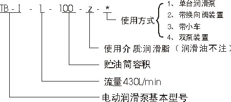 智能潤(rùn)滑