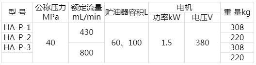 智能潤(rùn)滑制造