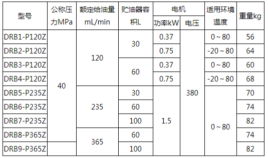智能潤滑