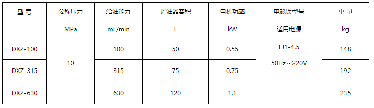 智能潤滑原理