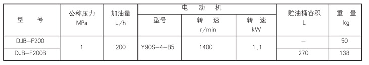 智能潤滑原理