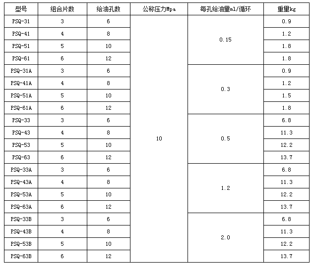 移動(dòng)式電動(dòng)潤(rùn)滑泵制作