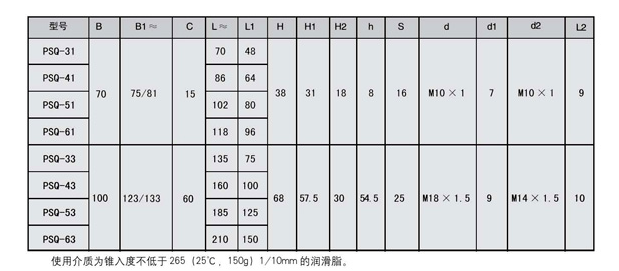 移動(dòng)式電動(dòng)潤(rùn)滑泵制作