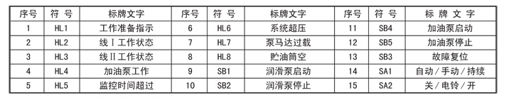 油氣潤滑的優(yōu)點(diǎn)
