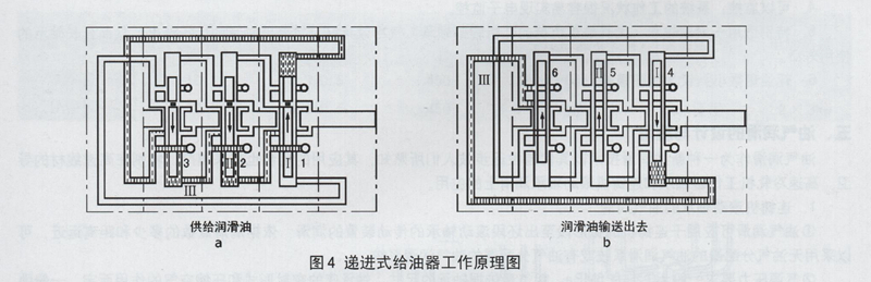 稀油潤滑產(chǎn)品圖