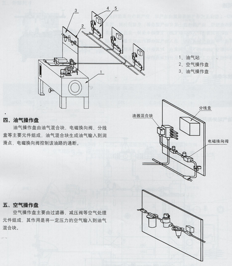 移動式電動潤滑泵制作