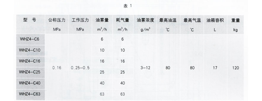 稀油潤(rùn)滑產(chǎn)品圖